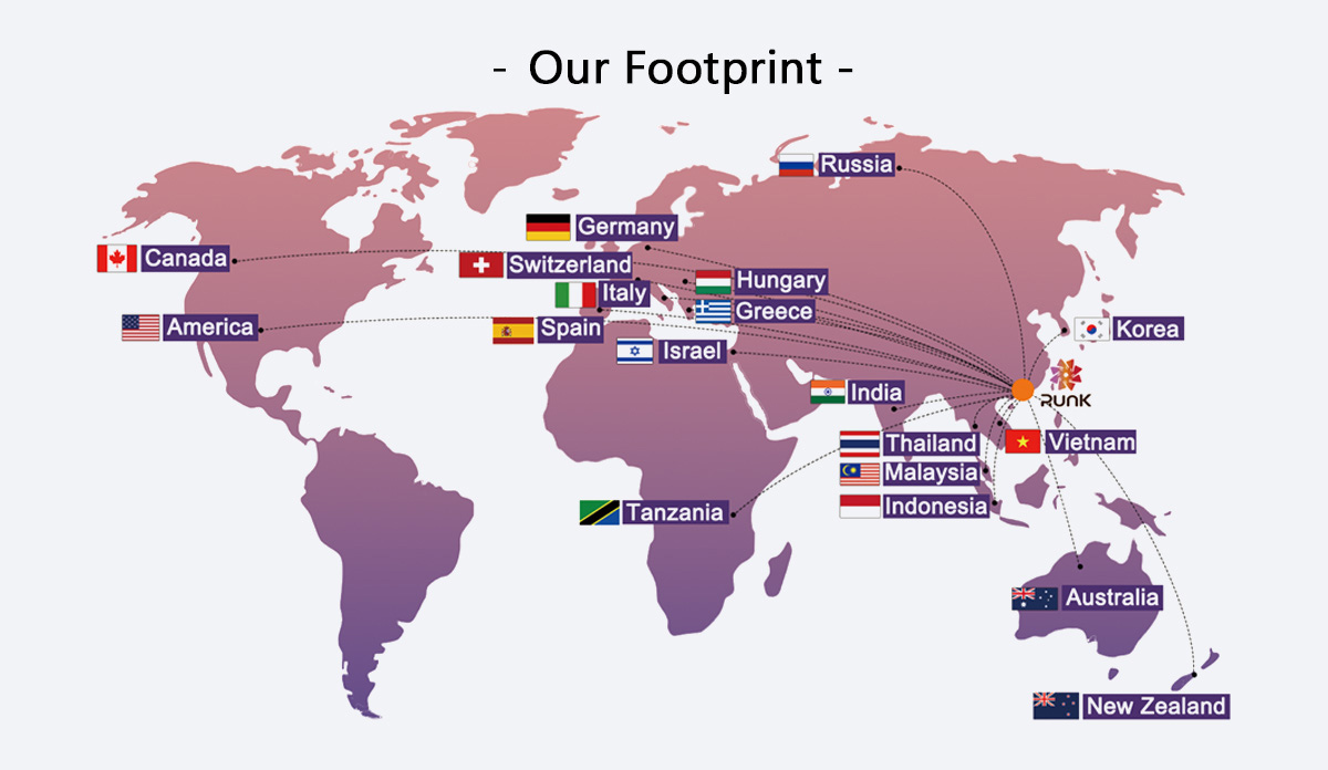 Runk partner countries