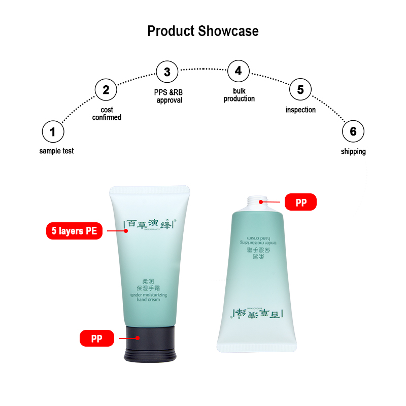 Runk cosmetic tube material