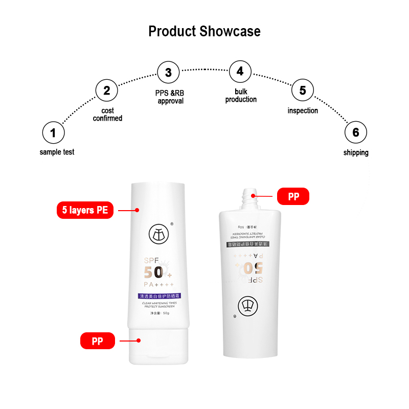 hand care tube packaging