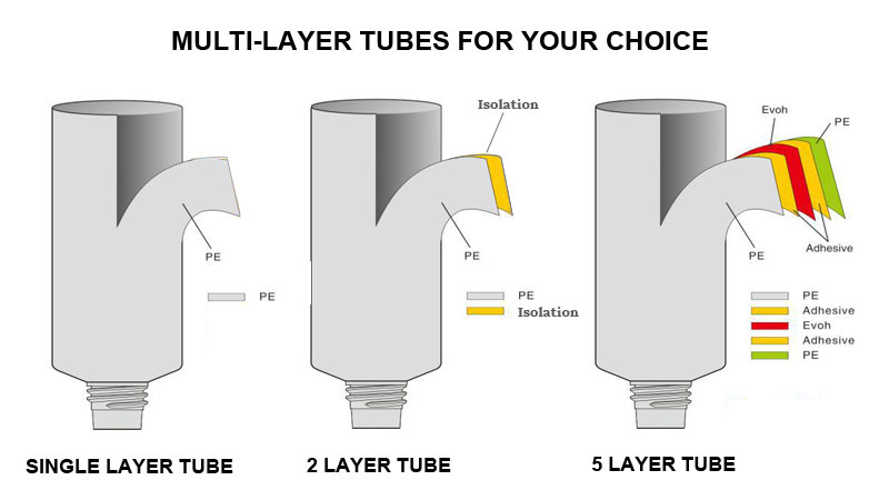 Runk cosmetic tube material