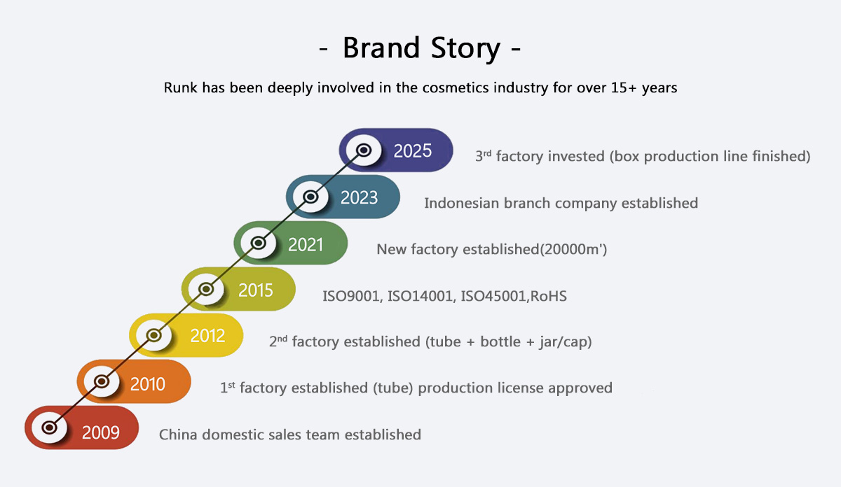 Cosmetic Packaging Supplier